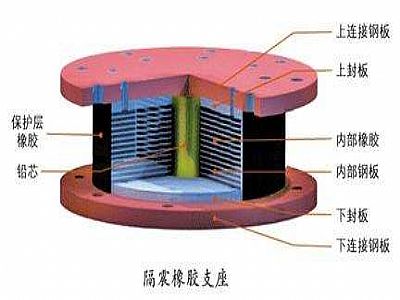 锦州通过构建力学模型来研究摩擦摆隔震支座隔震性能